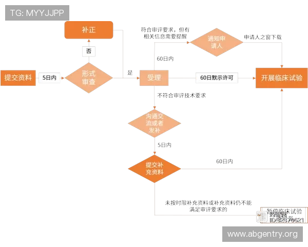 菲律宾欧博官网最新安全可靠的注册指南与详细操作流程介绍